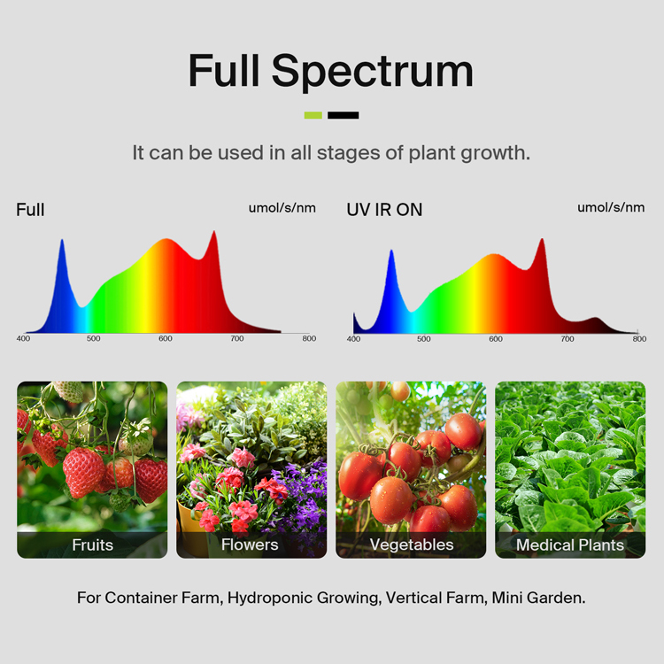 Yields up to 3.75Lbs US Stock  - Plant Grow Light Full Spectrum recension och pris