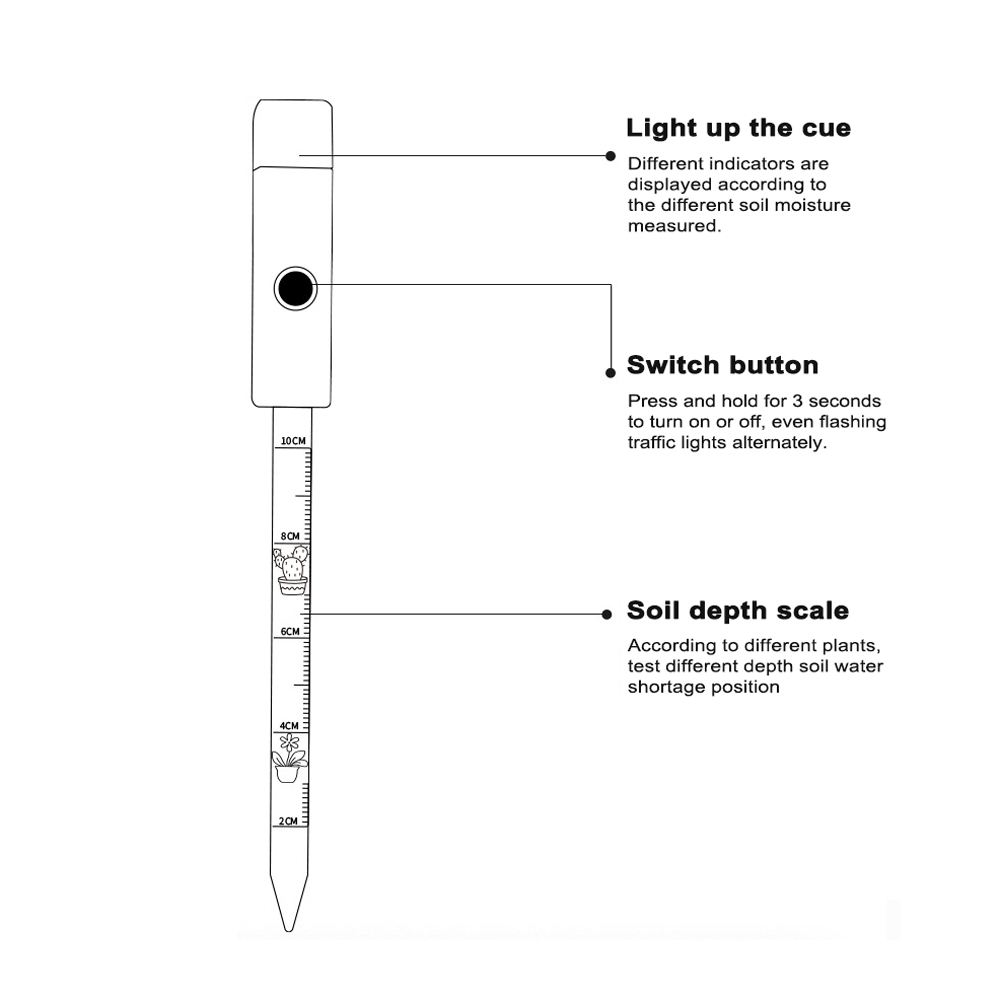 Portable Soil Moisture Tester  - Plant Monitor recension och pris
