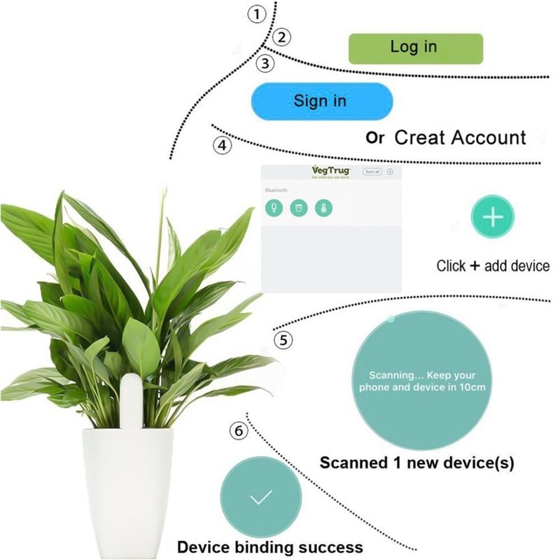 ABVG-Flora Smart Flower Monito - Plant Sensor recension och pris
