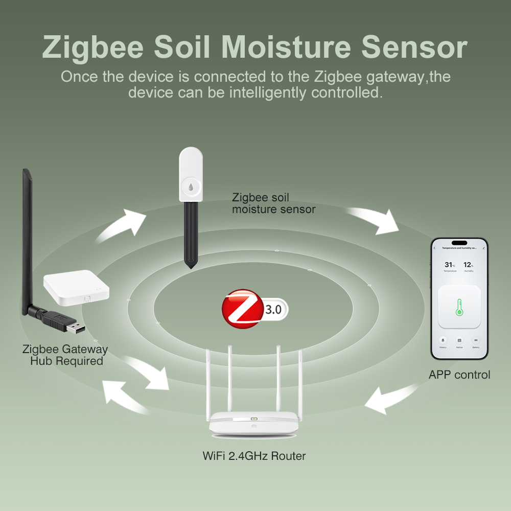 ZigBee Soil Moisture Tester Hu - Garden Camera recension och pris